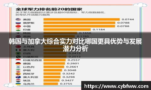 韩国与加拿大综合实力对比哪国更具优势与发展潜力分析